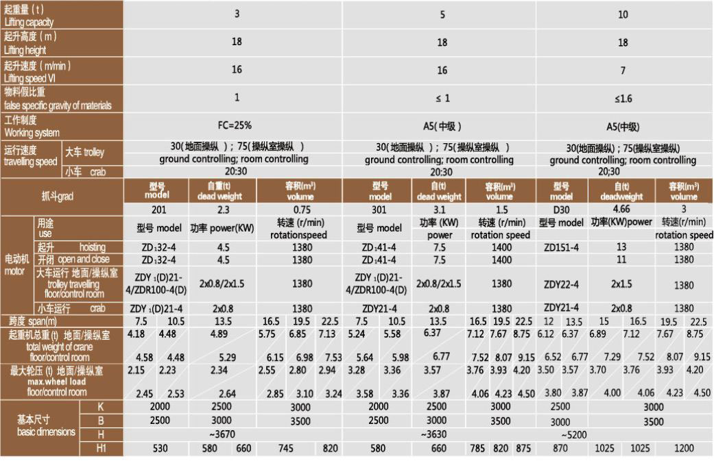 LDZ型单梁抓斗起重机技术参数.jpg